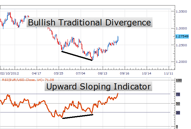 how to use rsi indicator